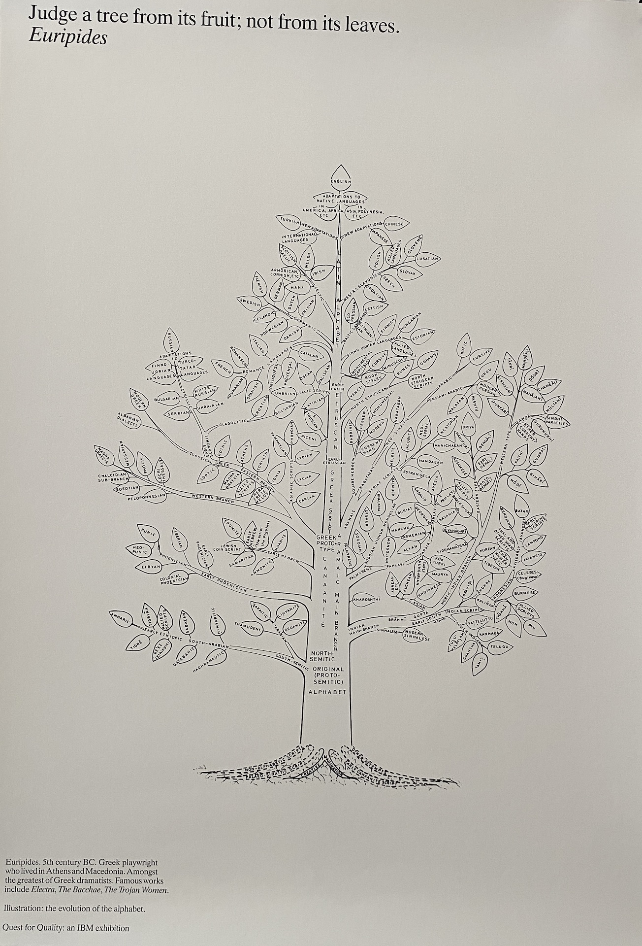 Euripides Quest for Quality: an IBM exhibition - Alan Fletcher